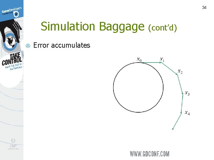 34 Simulation Baggage > Error accumulates (cont’d) 
