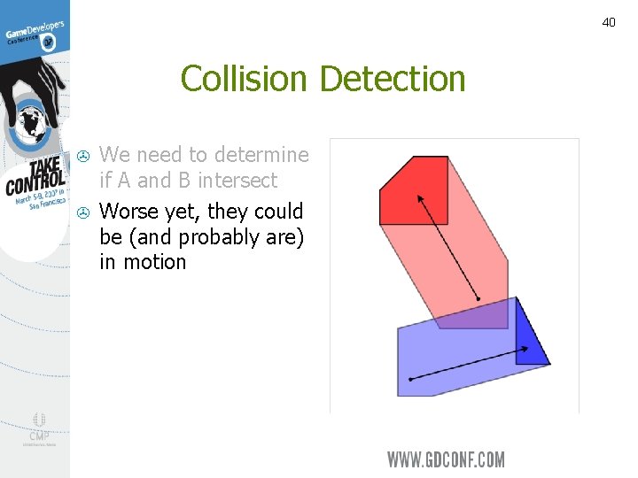 40 Collision Detection > > We need to determine if A and B intersect