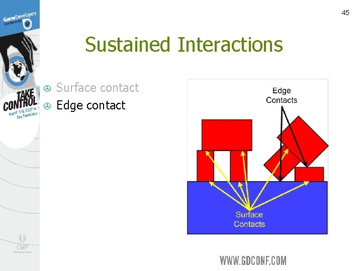 45 Sustained Interactions > > Surface contact Edge contact 