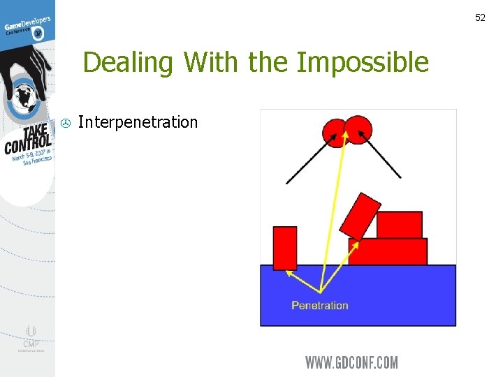 52 Dealing With the Impossible > Interpenetration 