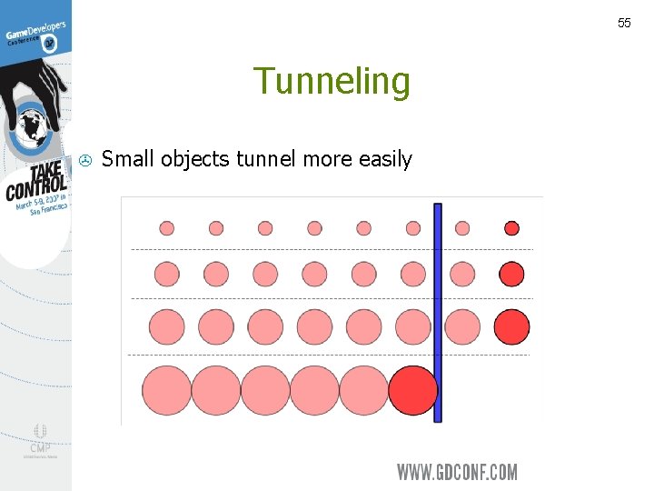55 Tunneling > Small objects tunnel more easily 
