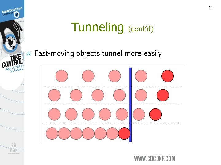 57 Tunneling > (cont’d) Fast-moving objects tunnel more easily 
