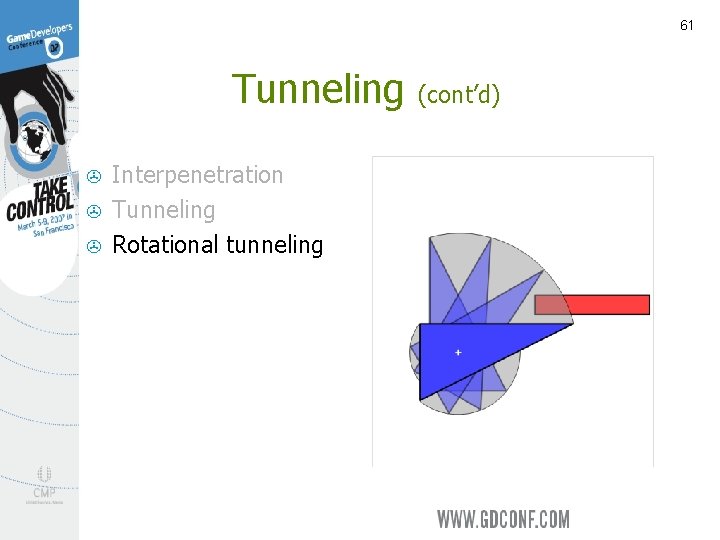 61 Tunneling > > > Interpenetration Tunneling Rotational tunneling (cont’d) 