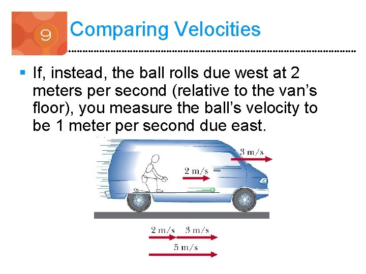 Comparing Velocities § If, instead, the ball rolls due west at 2 meters per