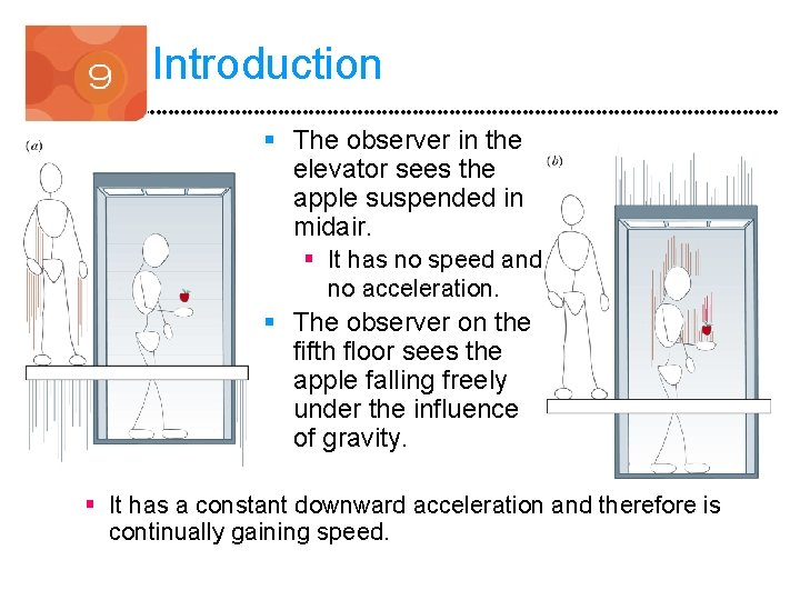 Introduction § The observer in the elevator sees the apple suspended in midair. §