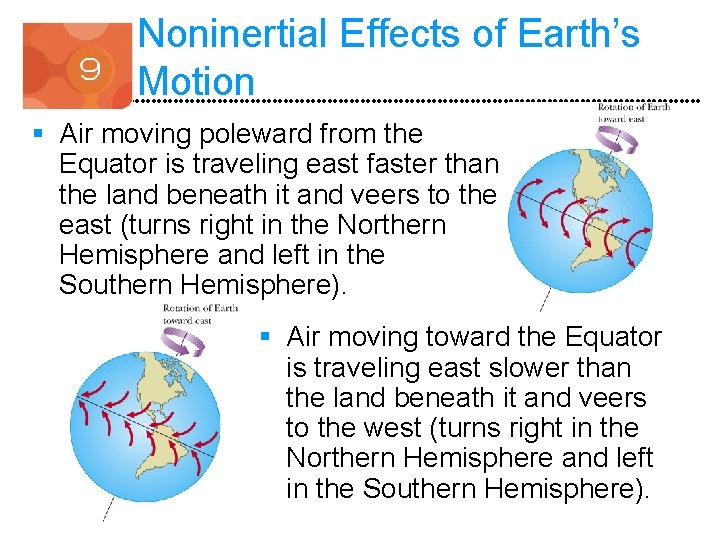 Noninertial Effects of Earth’s Motion § Air moving poleward from the Equator is traveling