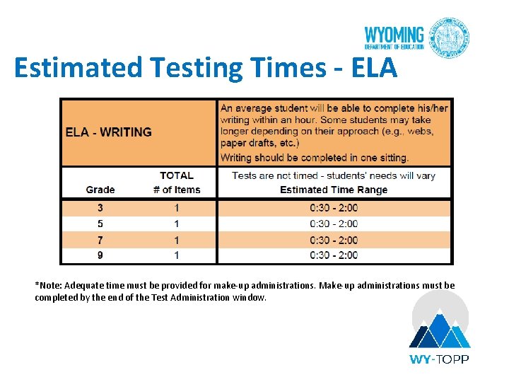 Estimated Testing Times - ELA *Note: Adequate time must be provided for make-up administrations.