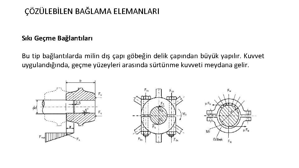 ÇÖZÜLEBİLEN BAĞLAMA ELEMANLARI Sıkı Geçme Bağlantıları Bu tip bağlantılarda milin dış çapı göbeğin delik