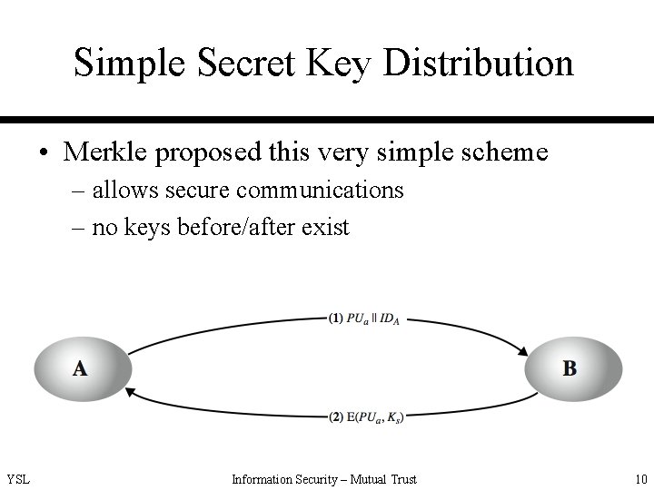 Simple Secret Key Distribution • Merkle proposed this very simple scheme – allows secure