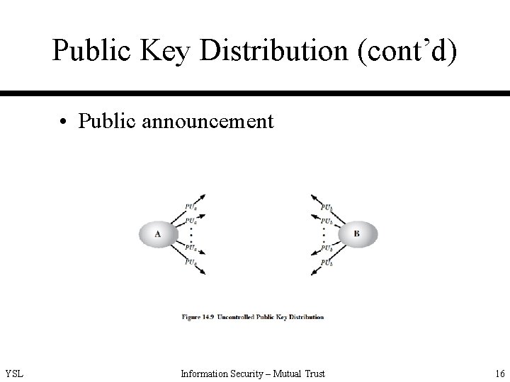 Public Key Distribution (cont’d) • Public announcement YSL Information Security – Mutual Trust 16