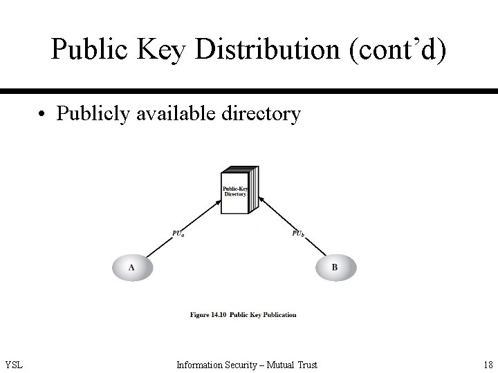 Public Key Distribution (cont’d) • Publicly available directory YSL Information Security – Mutual Trust