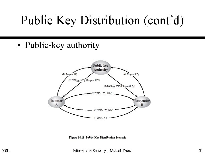 Public Key Distribution (cont’d) • Public-key authority YSL Information Security – Mutual Trust 21