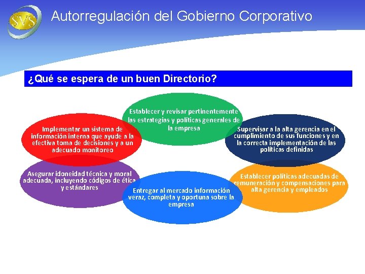 Autorregulación del Gobierno Corporativo ¿Qué se espera de un buen Directorio? Establecer y revisar