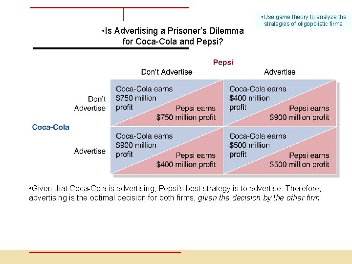  • Is Advertising a Prisoner’s Dilemma for Coca-Cola and Pepsi? • Use game