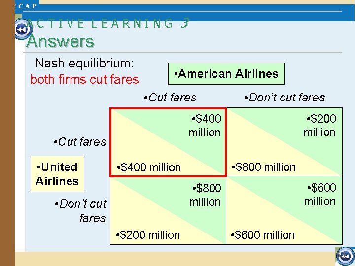 ACTIVE LEARNING 3 Answers Nash equilibrium: both firms cut fares • American Airlines •