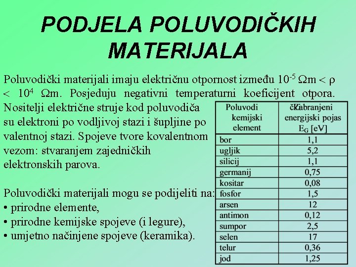 PODJELA POLUVODIČKIH MATERIJALA Poluvodički materijali imaju električnu otpornost između 10 -5 m 104 m.