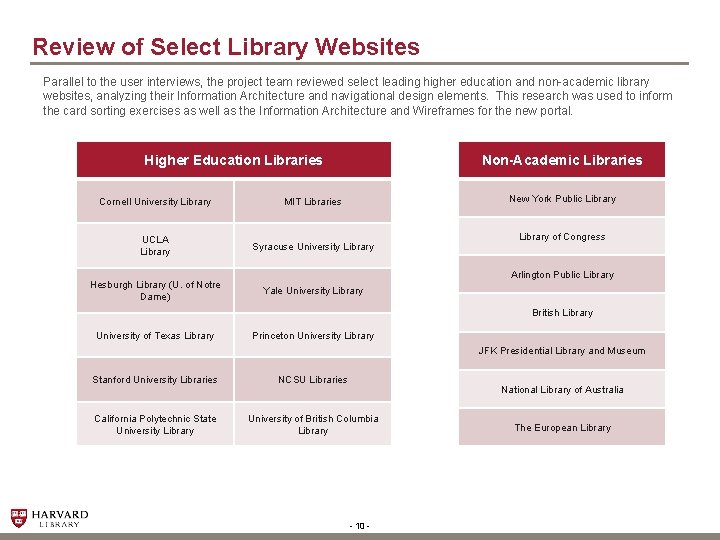 Review of Select Library Websites Parallel to the user interviews, the project team reviewed