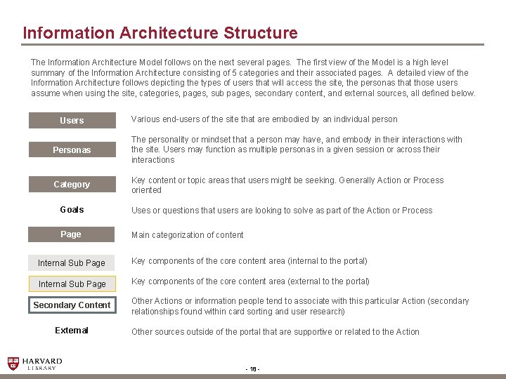Information Architecture Structure The Information Architecture Model follows on the next several pages. The