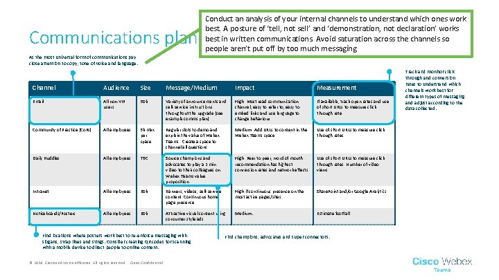 Communications plan Conduct an analysis of your internal channels to understand which ones work