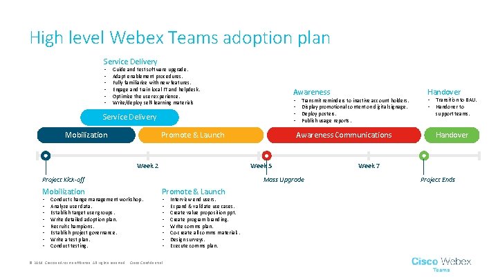 High level Webex Teams adoption plan Service Delivery • • • Guide and test