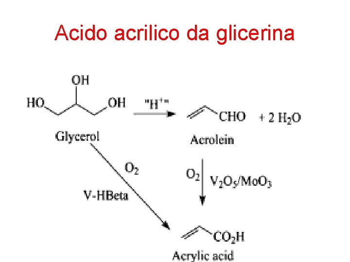Acido acrilico da glicerina 