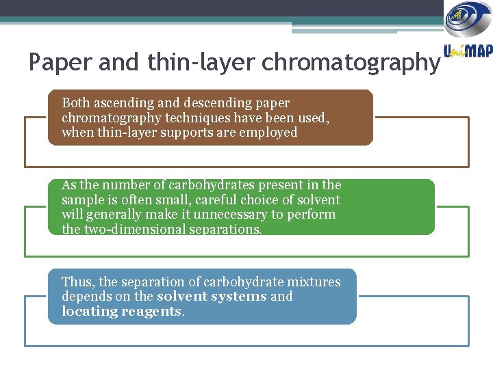 Paper and thin-layer chromatography Both ascending and descending paper chromatography techniques have been used,