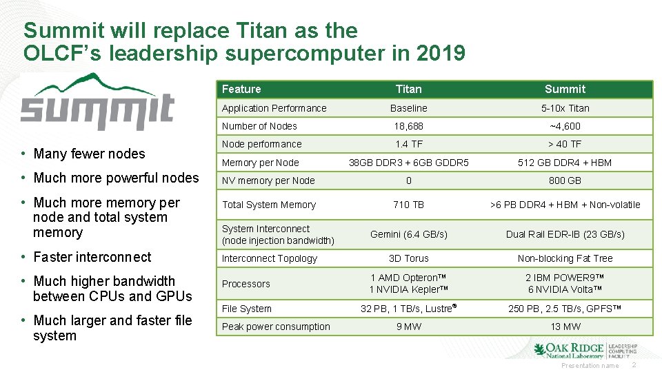 Summit will replace Titan as the OLCF’s leadership supercomputer in 2019 Feature Titan Summit