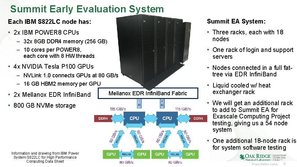 Summit Early Evaluation System Each IBM S 822 LC node has: Summit EA System: