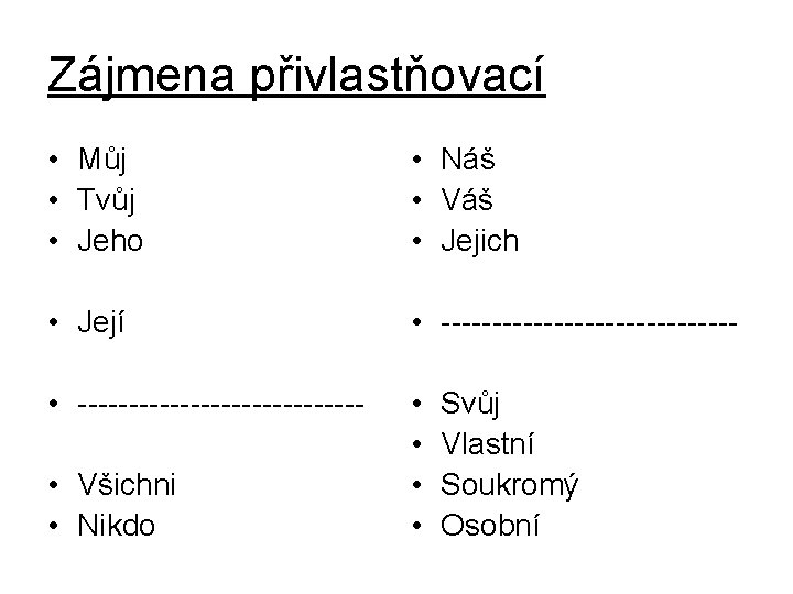 Zájmena přivlastňovací • Můj • Tvůj • Jeho • Náš • Váš • Jejich