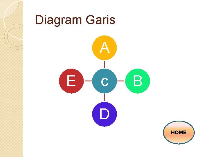 Diagram Garis A E c B D HOME 