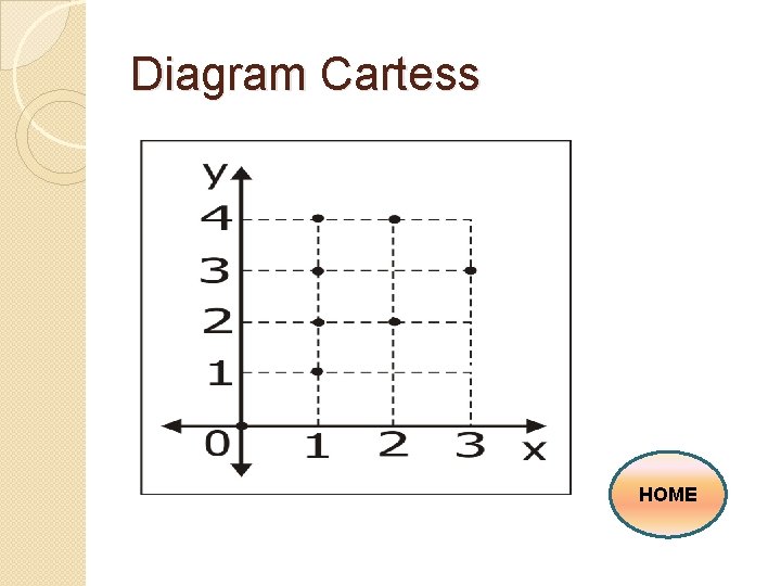 Diagram Cartess HOME 