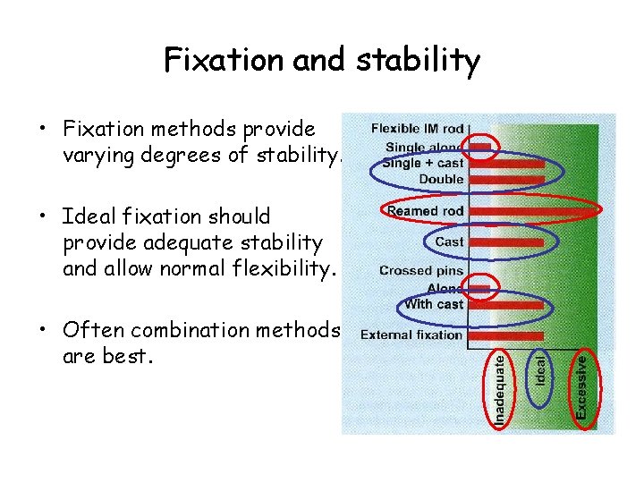 Fixation and stability • Fixation methods provide varying degrees of stability. • Ideal fixation