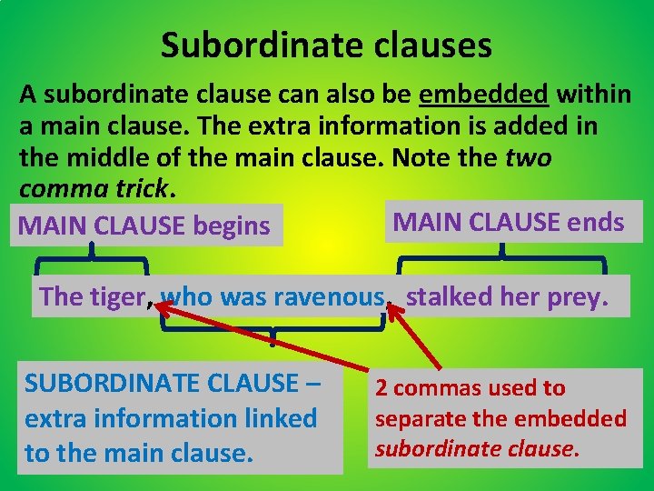 Subordinate clauses A subordinate clause can also be embedded within a main clause. The