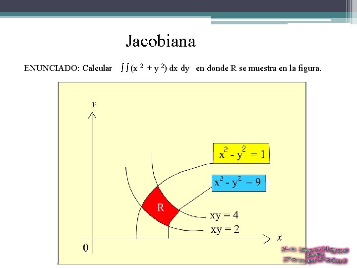  Jacobiana ENUNCIADO: Calcular ∫ ∫ (x 2 + y 2) dx dy en