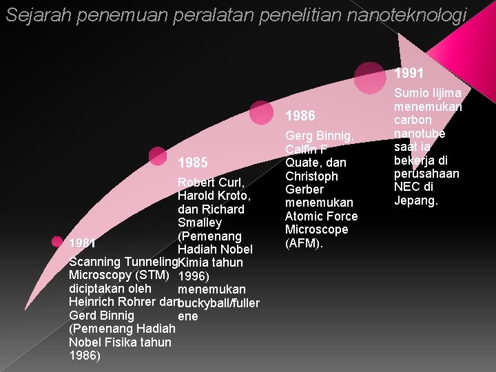 Sejarah penemuan peralatan penelitian nanoteknologi 1991 1986 1985 Robert Curl, Harold Kroto, dan Richard