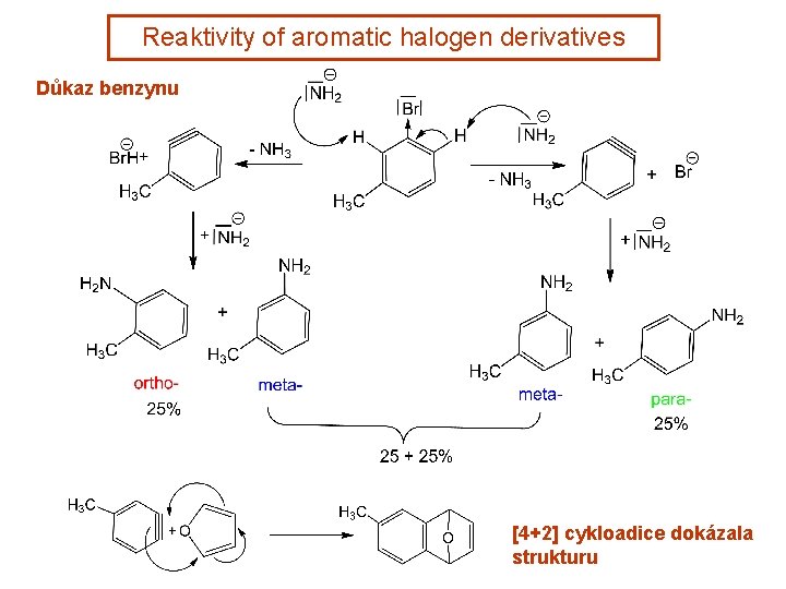 Reaktivity of aromatic halogen derivatives Důkaz benzynu [4+2] cykloadice dokázala strukturu 