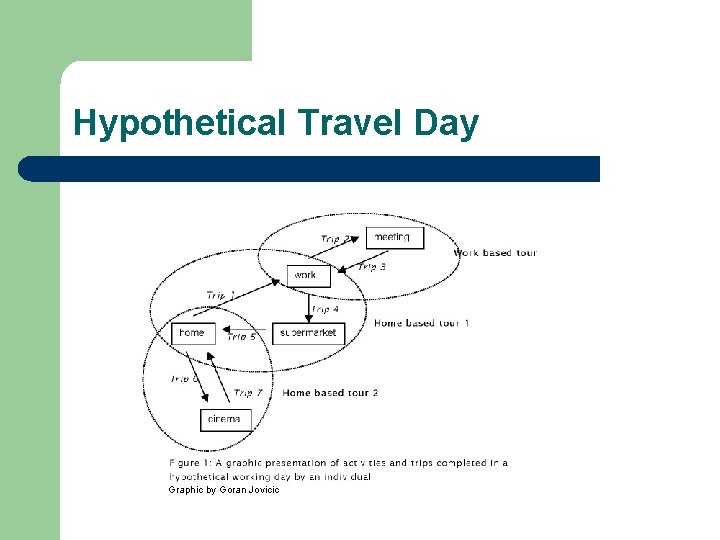 Hypothetical Travel Day Graphic by Goran Jovicic 