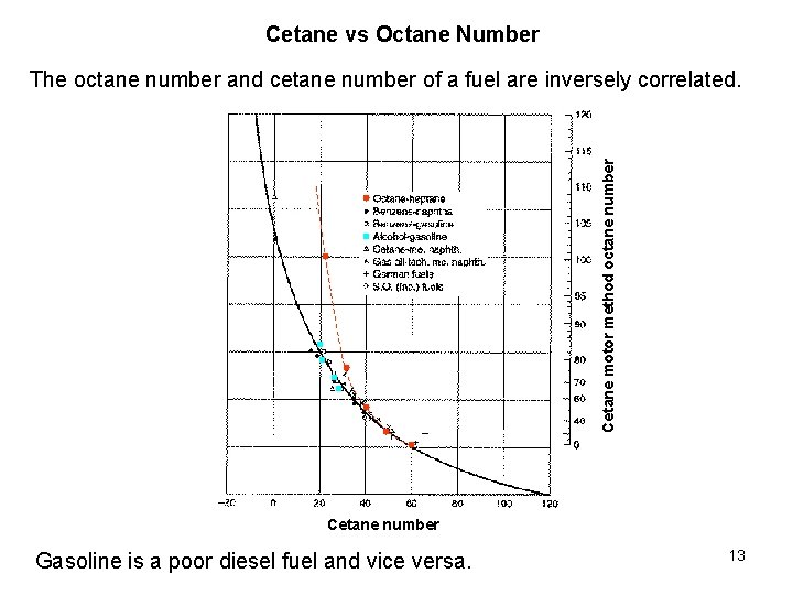 Cetane vs Octane Number Cetane motor method octane number The octane number and cetane
