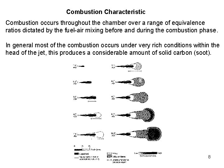 Combustion Characteristic Combustion occurs throughout the chamber over a range of equivalence ratios dictated