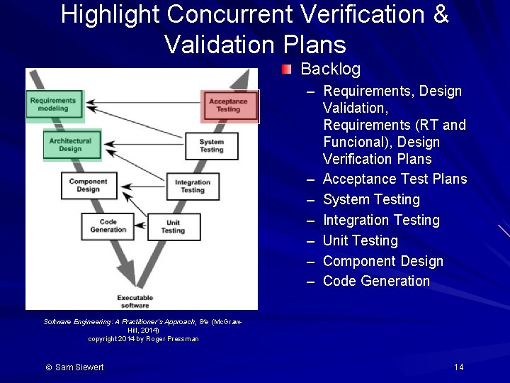 Highlight Concurrent Verification & Validation Plans Backlog – Requirements, Design Validation, Requirements (RT and