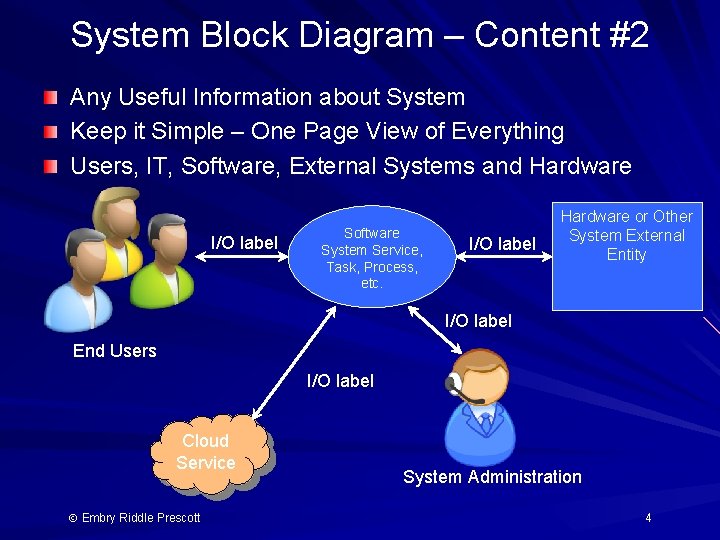 System Block Diagram – Content #2 Any Useful Information about System Keep it Simple