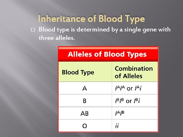 Inheritance of Blood Type � Blood type is determined by a single gene with