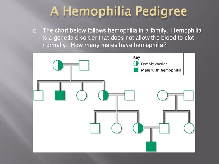 A Hemophilia Pedigree � The chart below follows hemophilia in a family. Hemophilia is