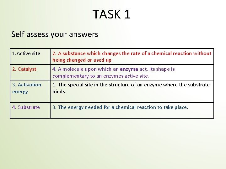 TASK 1 Self assess your answers 1. Active site 2. A substance which changes