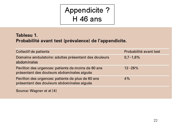 Appendicite ? H 46 ans 22 