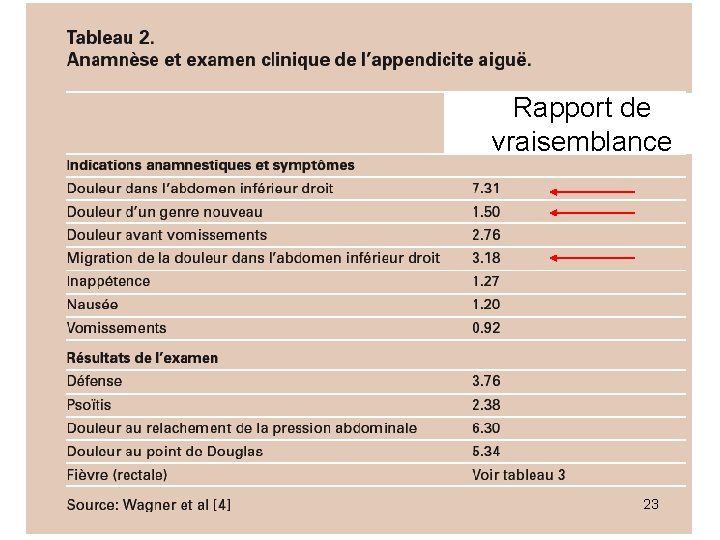 Rapport de vraisemblance 23 