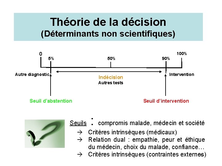 Théorie de la décision (Déterminants non scientifiques) 0 50% 5% Autre diagnostic Indécision 90%