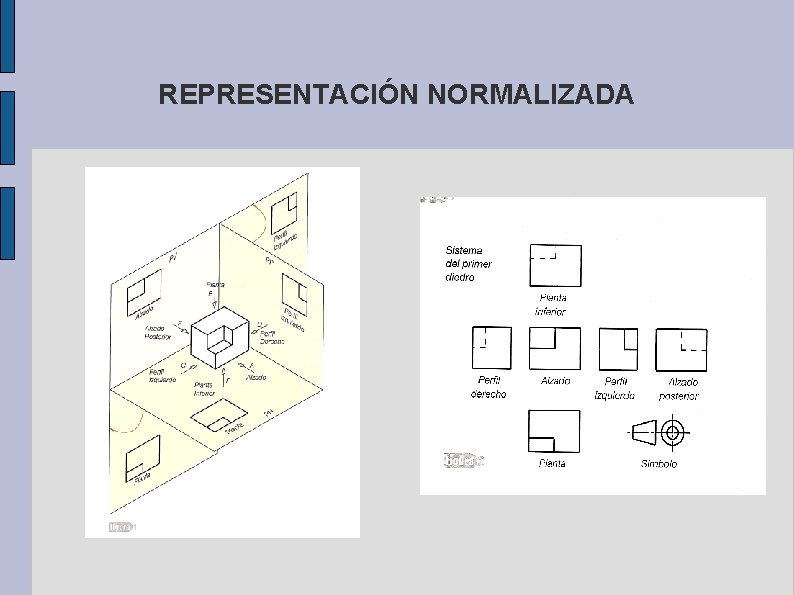 REPRESENTACIÓN NORMALIZADA 