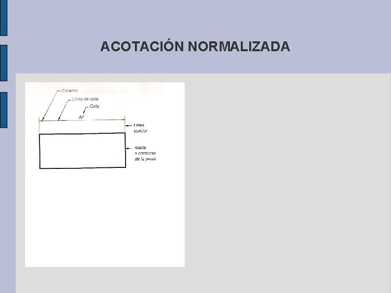 ACOTACIÓN NORMALIZADA 