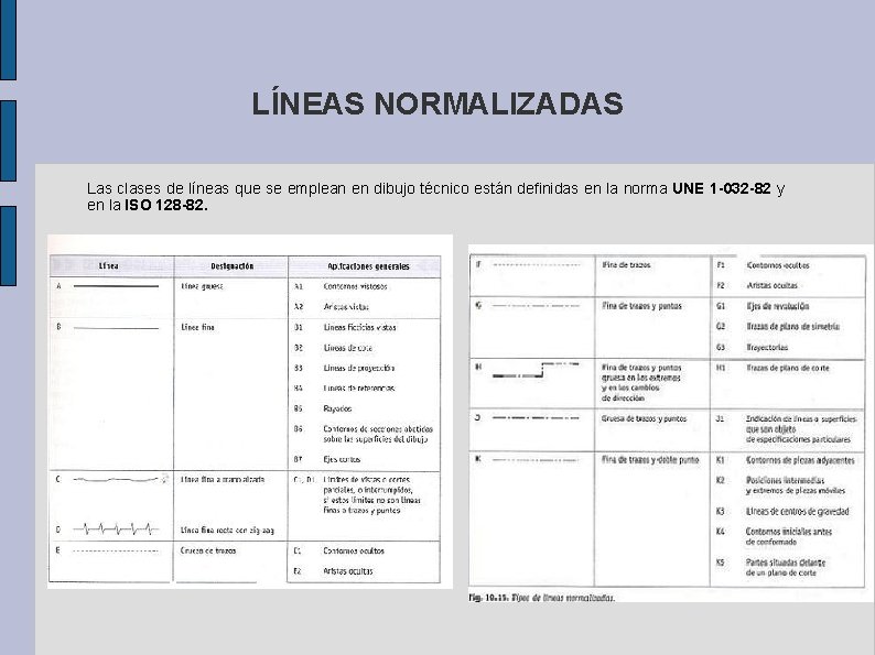 LÍNEAS NORMALIZADAS Las clases de líneas que se emplean en dibujo técnico están definidas